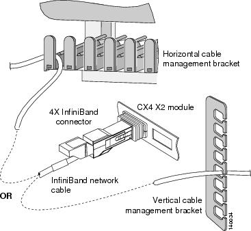 InfiniBand Cable Support